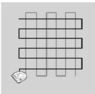 SAMSUNG POWERbot Smart Control - Saugbewegungen in den einzelnen Modi - 4