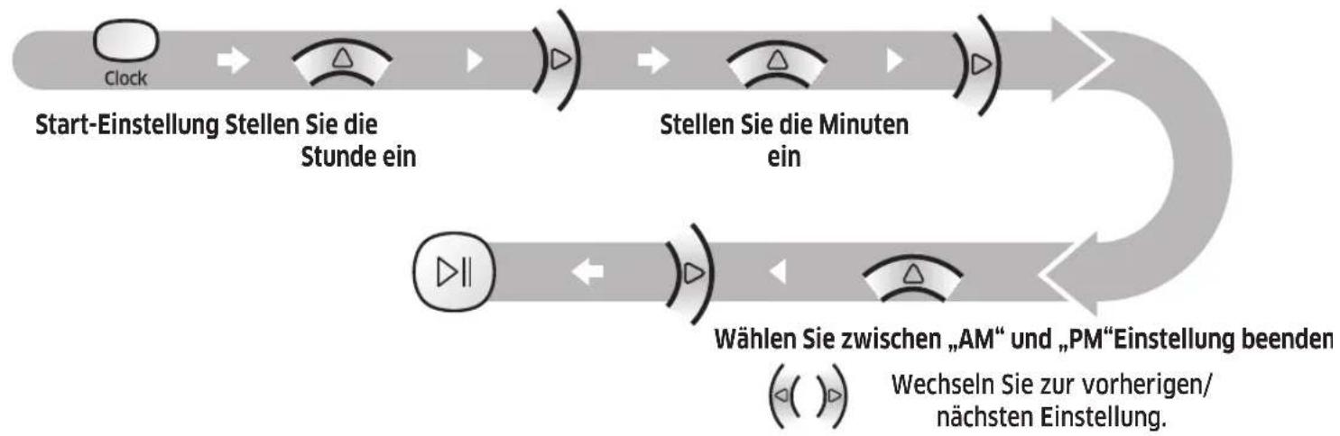 SAMSUNG POWERbot Smart Control - Einstellen der Uhrzeit - 1