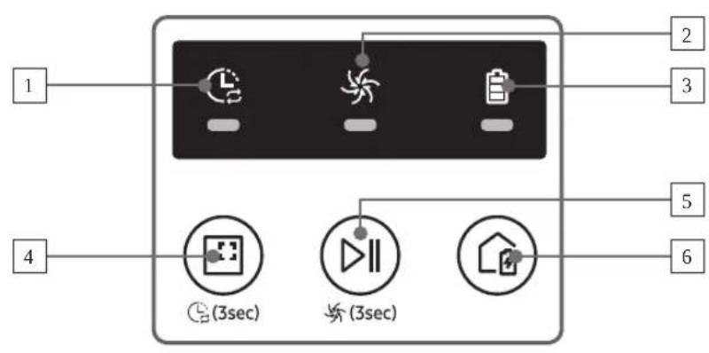 SAMSUNG POWERbot Smart Control - Namen van de onderdelen - 3