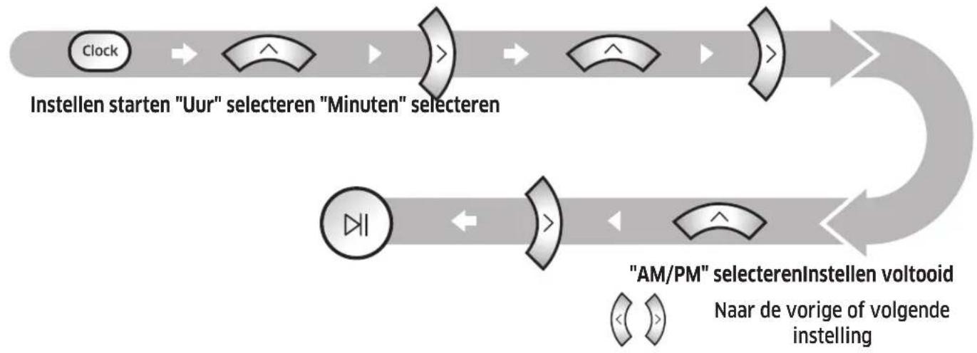 SAMSUNG POWERbot Smart Control - Deijd instellen - 1