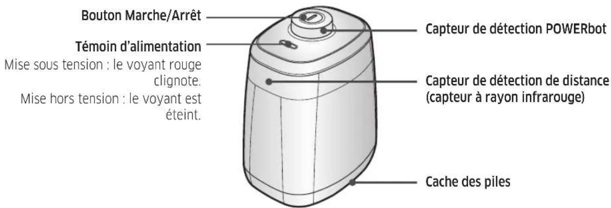 SAMSUNG POWERbot Smart Control - Nomenclature des composants du dispositif de protection virtuelle - 1