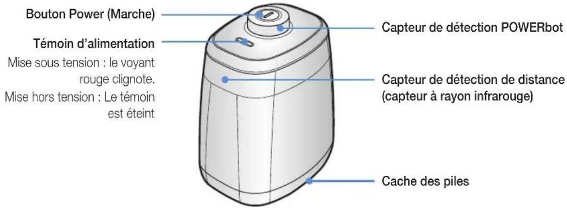 SAMSUNG POWERbot Expert - Nomenclature des composants du Virtual Guard - 1