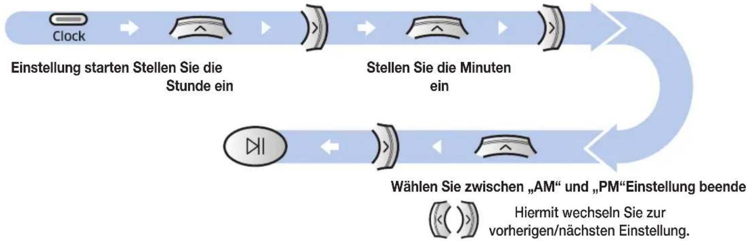 SAMSUNG POWERbot Expert - Einstellen der Uhrzeit - 1