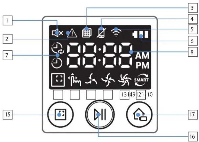 SAMSUNG POWERbot Expert - Namen van de onderdelen - 3