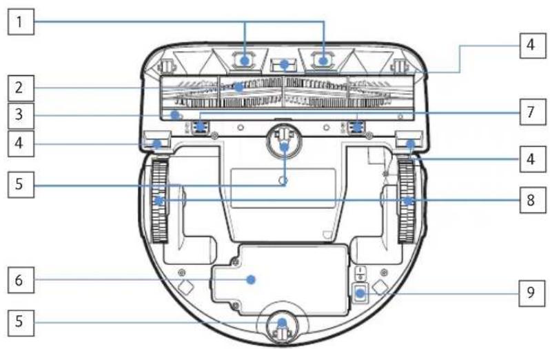 SAMSUNG POWERbot Expert - Bezeichnungen der Teile - 2