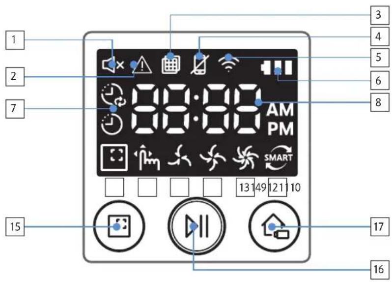 SAMSUNG POWERbot Expert - Bezeichnungen der Teile - 3