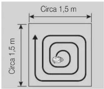SAMSUNG POWERbot Expert - Reinigingsmethode voor elke modus - 2