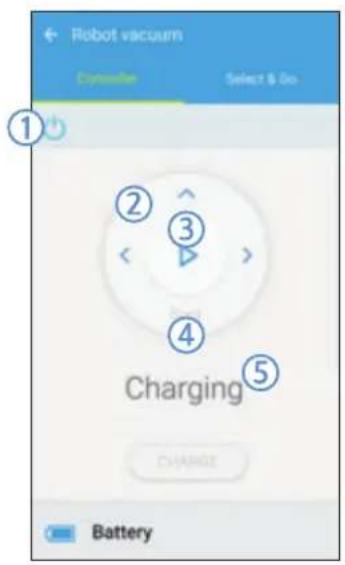 SAMSUNG POWERbot Expert - Bedienen des POWERbot - 1