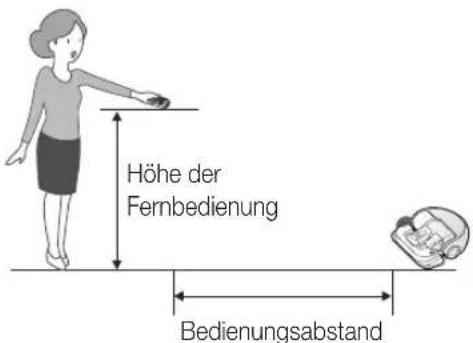 SAMSUNG POWERbot Expert - Lichtgeführtes Saugen - 2