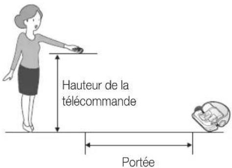 SAMSUNG POWERbot Expert - Nettoyage localisé - 2