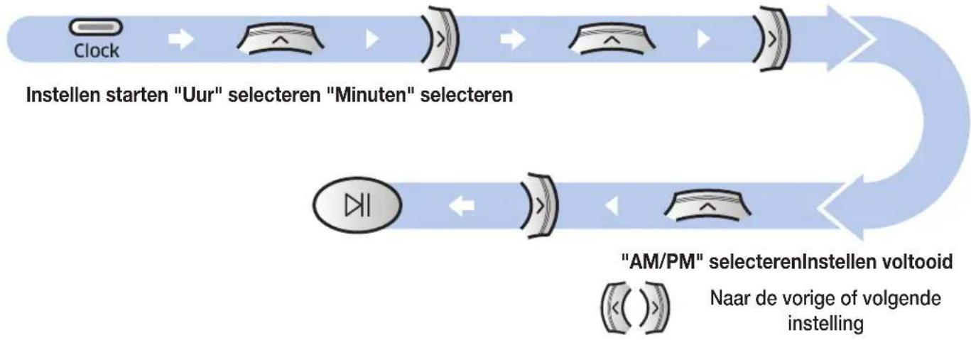 SAMSUNG POWERbot Expert - De tijd instellen - 1