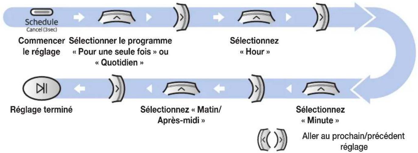 SAMSUNG POWERbot Expert - Réglage du programme - 1