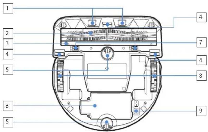 SAMSUNG POWERbot Expert - Namen van de onderdelen - 2