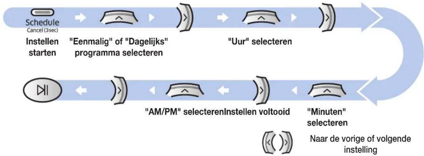SAMSUNG POWERbot Expert - Het programma instellen - 1