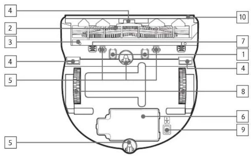SAMSUNG POWERbot Boost - Namen van de onderdelen - 2
