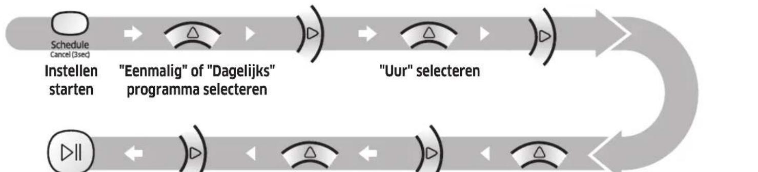 SAMSUNG POWERbot Boost - Hetprogrammainstellen - 1