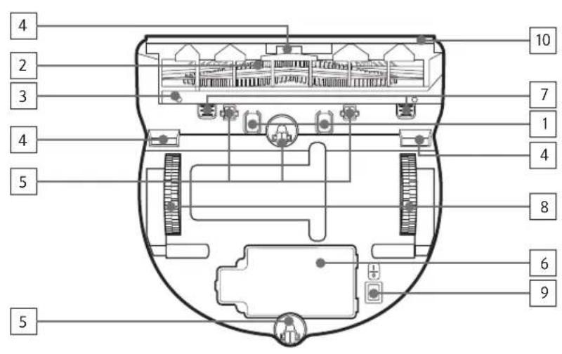 SAMSUNG POWERbot Boost - Nom de chaque piece - 2