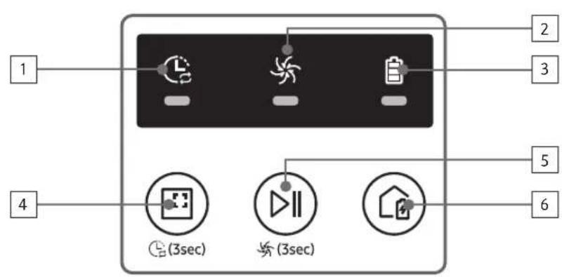 SAMSUNG POWERbot Boost - Nom de chaque piece - 3