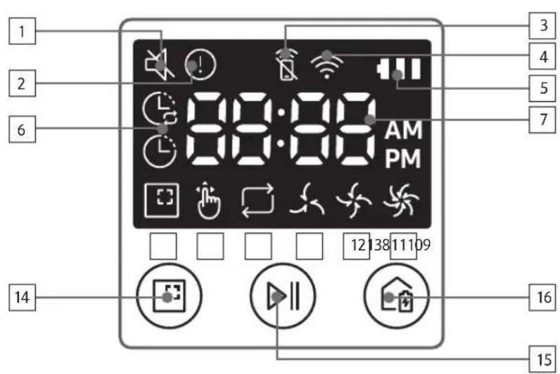 SAMSUNG POWERbot Boost - Display - 2
