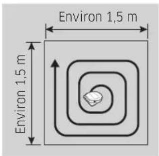 SAMSUNG POWERbot Boost - Méthode de nettoyage pour chaque mode - 2