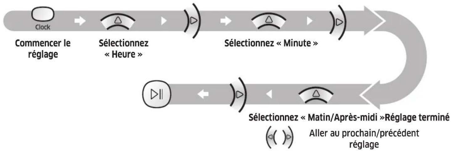 SAMSUNG POWERbot Boost - Réglage de l'heure - 1