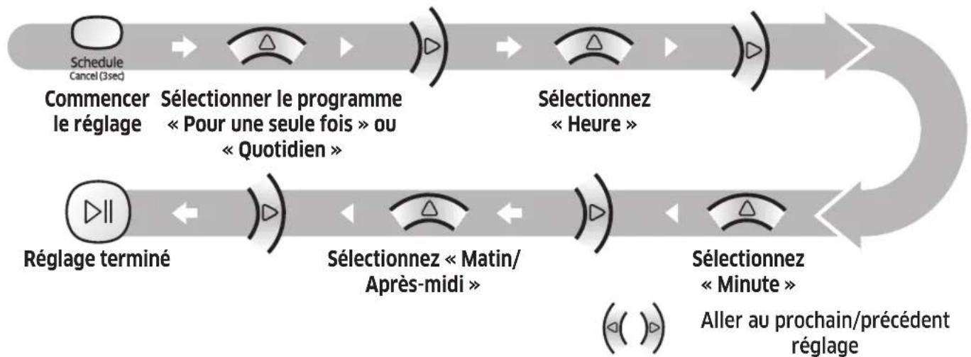 SAMSUNG POWERbot Boost - Réglage du programme - 1