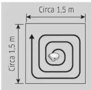 SAMSUNG POWERbot Boost - Reinigungsmethode voor elke modus - 2