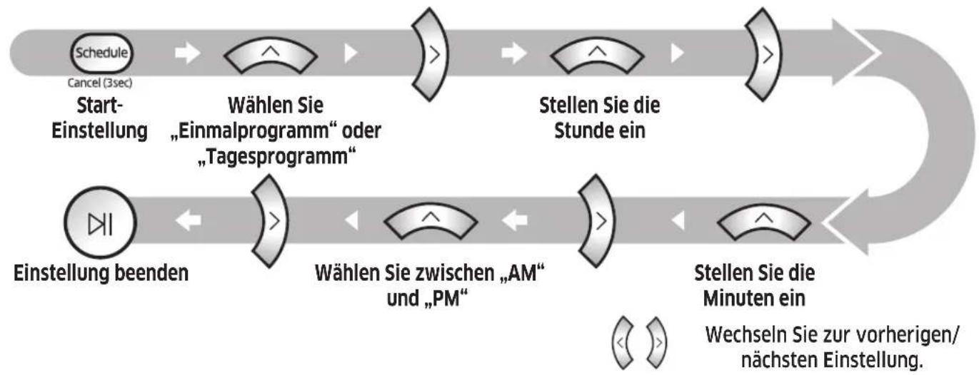SAMSUNG POWERbot Boost - Einstellen eines Programms - 1