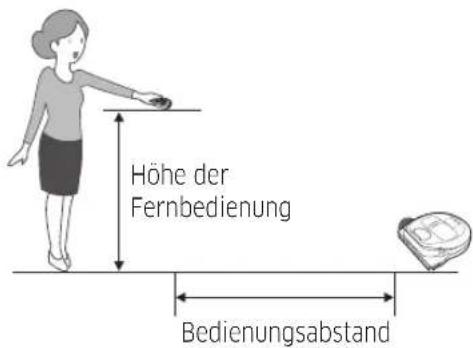 SAMSUNG POWERbot Boost - Bedienungsabstand der Fernbedienung - 1
