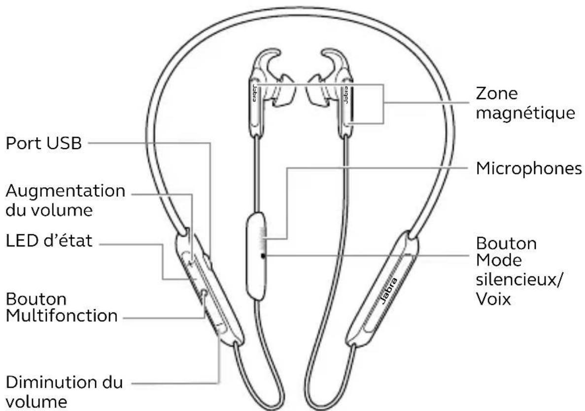 JABRA Elite 45e - Instructions d'utilisation - 1