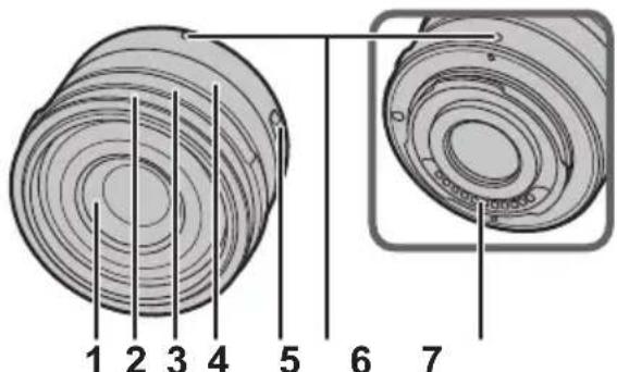 PANASONIC Leica DG Summilux 15mm f1 7 ASPH - Nomi e funzioni dei componenti - 1