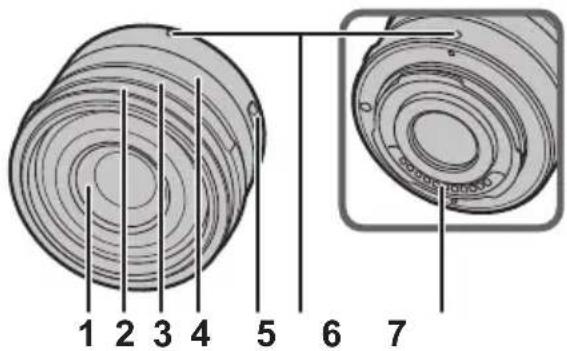 PANASONIC Leica DG Summilux 15mm f1 7 ASPH - Nombres y unidades de los componentes - 1