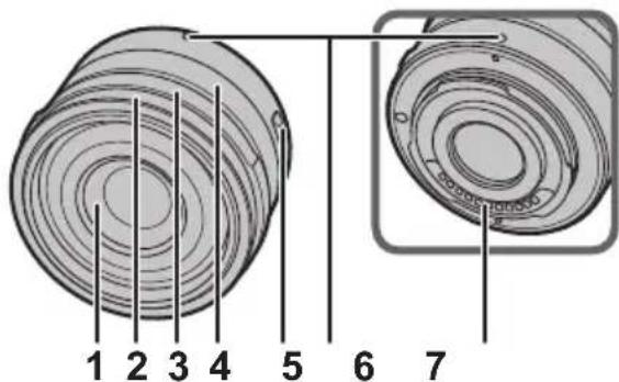 PANASONIC Leica DG Summilux 15mm f1 7 ASPH - Noms et fonctions des composants - 1