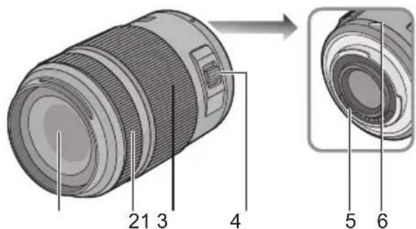 PANASONIC Lumix G 45175mm f45.6 powerzoom - Nombres y unidades de los componentes - 1