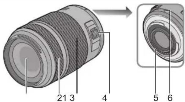 PANASONIC Lumix G 45175mm f45.6 powerzoom - Bezeichnungen und Funktionen der einzelnen Kamerateile - 1