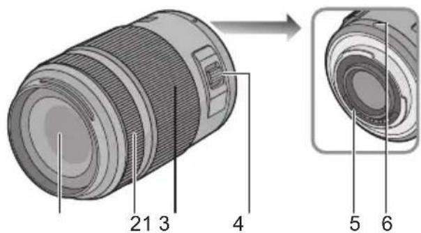 PANASONIC Lumix G 45175mm f45.6 powerzoom - Nomi e funzioni dei componenti - 1