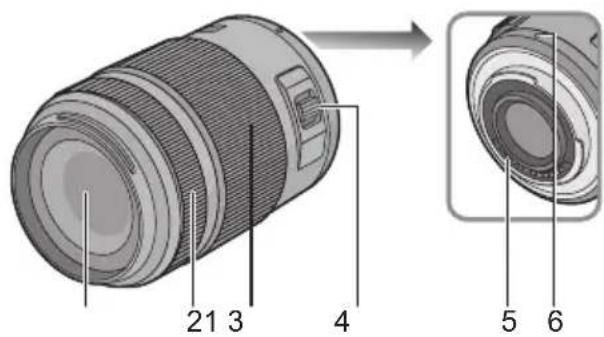 PANASONIC Lumix G 45175mm f45.6 powerzoom - Noms et fonctions des composants - 1
