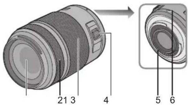PANASONIC Lumix G 45175mm f45.6 powerzoom - Ha3BaHnI nФункцn COCTaBhblx YacTei - 1