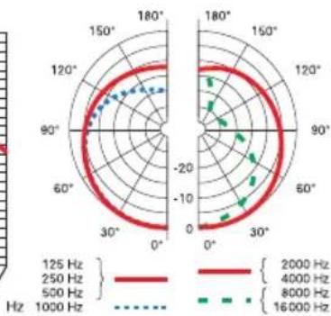 AKG P120 - Technical data - 3