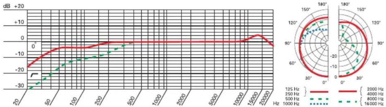 AKG P120 - Technical data - 1