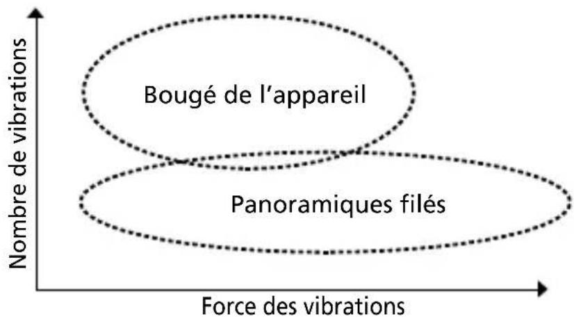 NIKON AFS 105mm f2.8G ED IF VR Micro - ■ Concept de base du système de réduction de vibration - 1