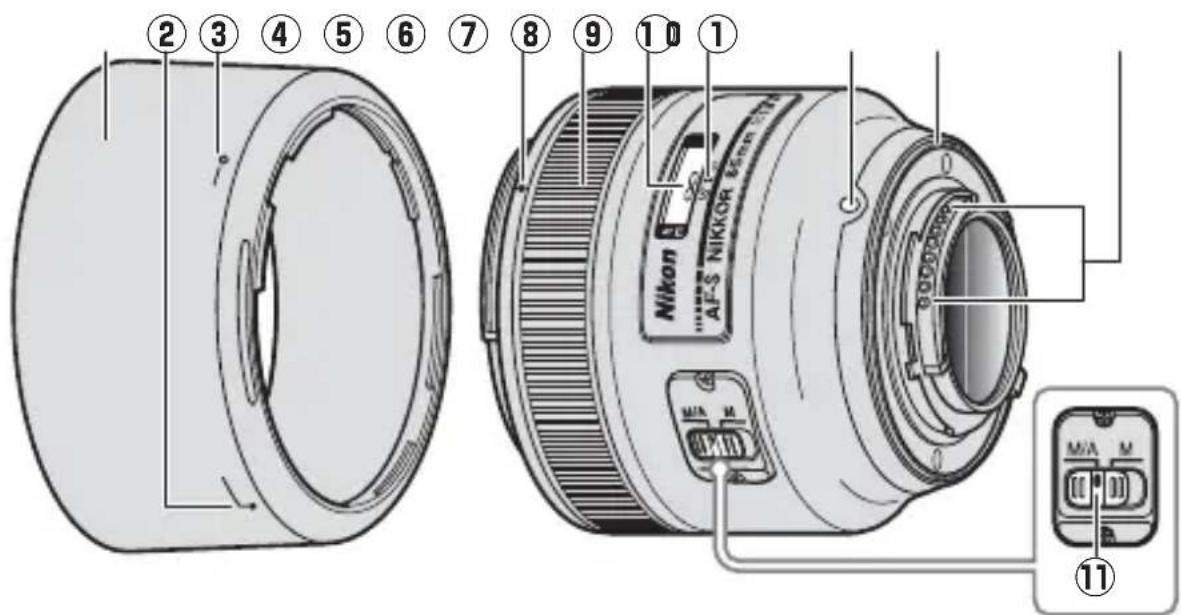 NIKON AFS Nikkor 85mm f1.8G - Časti objektívu - 1
