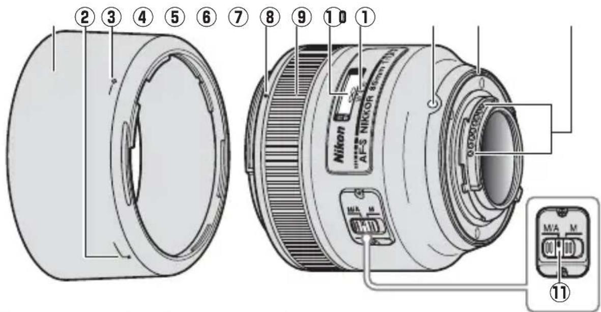 NIKON AFS Nikkor 85mm f1.8G - ■ Будова об'єктива - 1