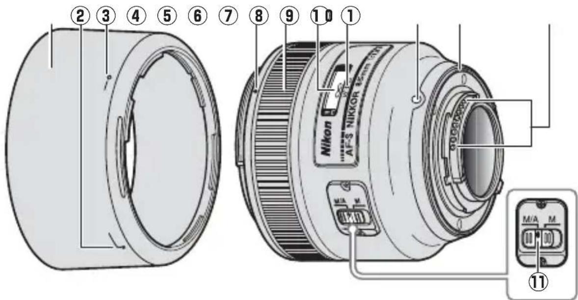 NIKON AFS Nikkor 85mm f1.8G - ■ Objektivkomponenten - 1