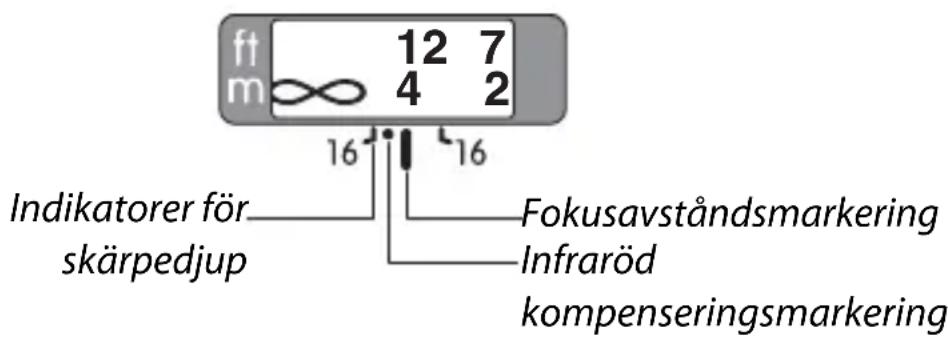 NIKON AFS Nikkor 85mm f1.8G - ■ Skärpedjup - 1