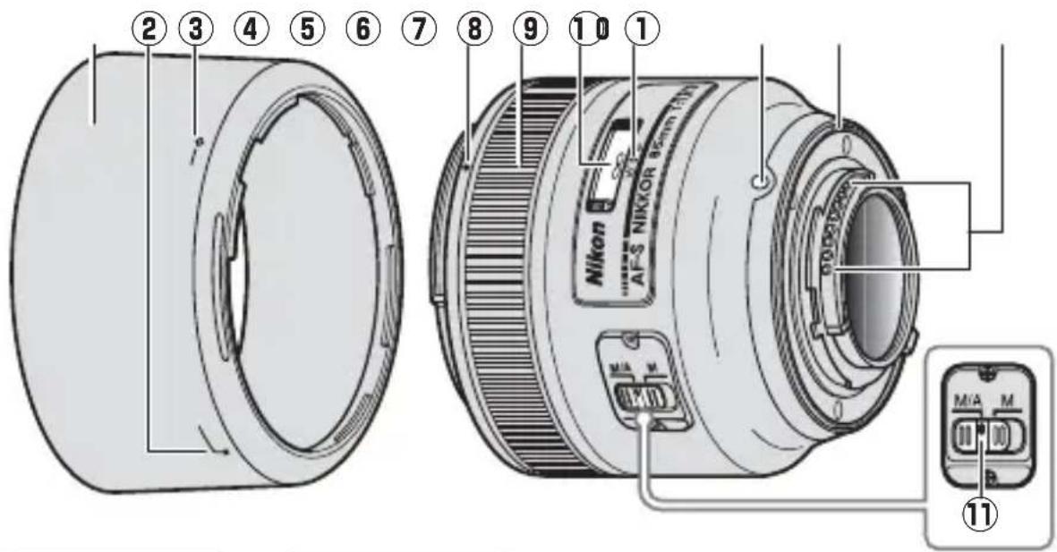 NIKON AFS Nikkor 85mm f1.8G - ■ Onderdelen van het objectief - 1