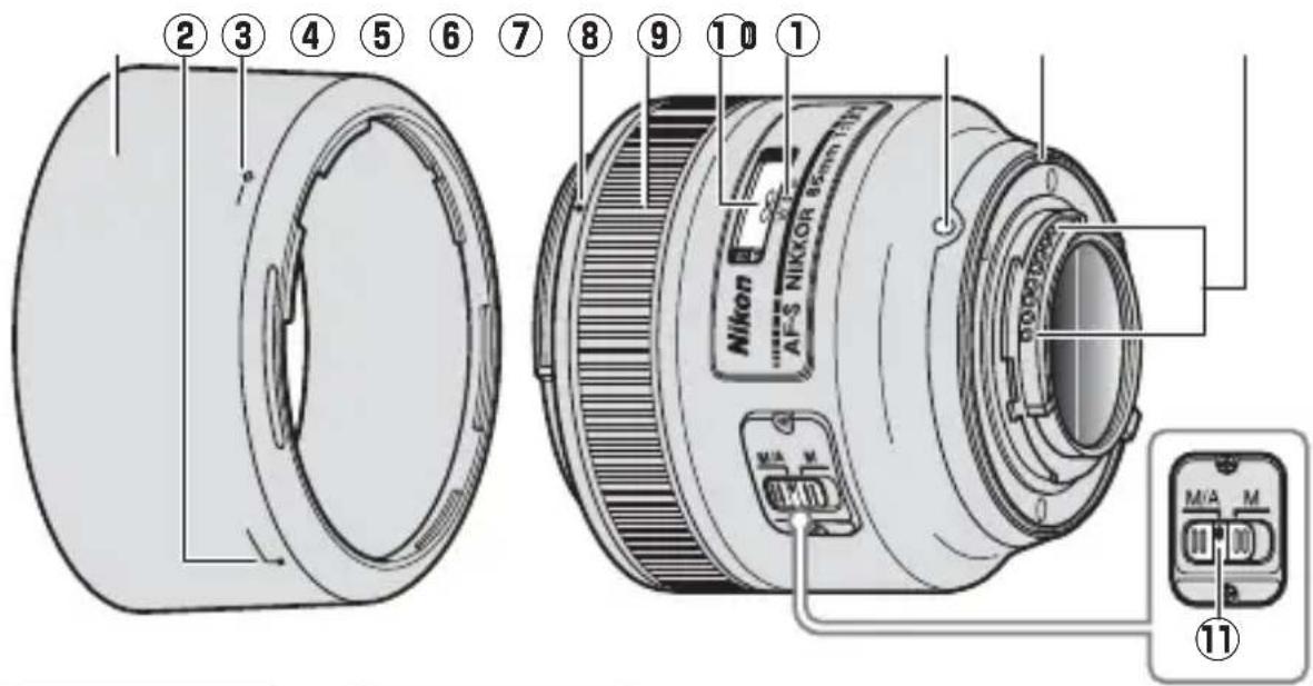 NIKON AFS Nikkor 85mm f1.8G - ■ Componenti dell'obiettivo - 1