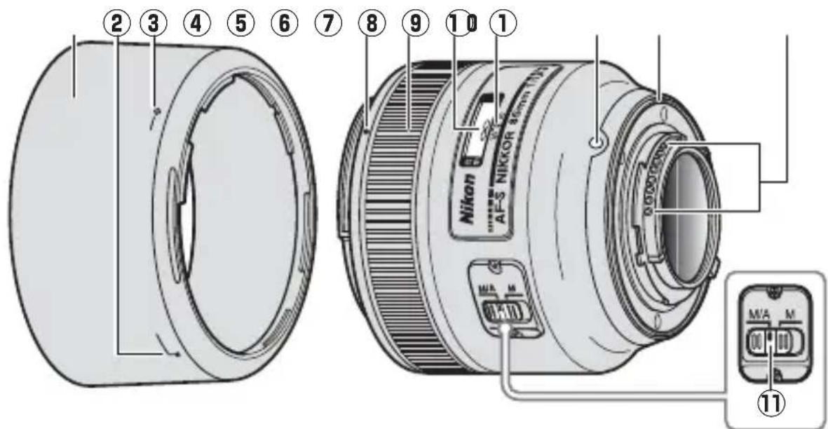 NIKON AFS Nikkor 85mm f1.8G - ■ Детали объектива - 1