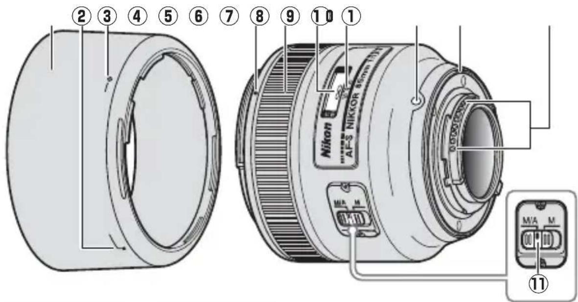 NIKON AFS Nikkor 85mm f1.8G - ■ Partes da objectiva - 1