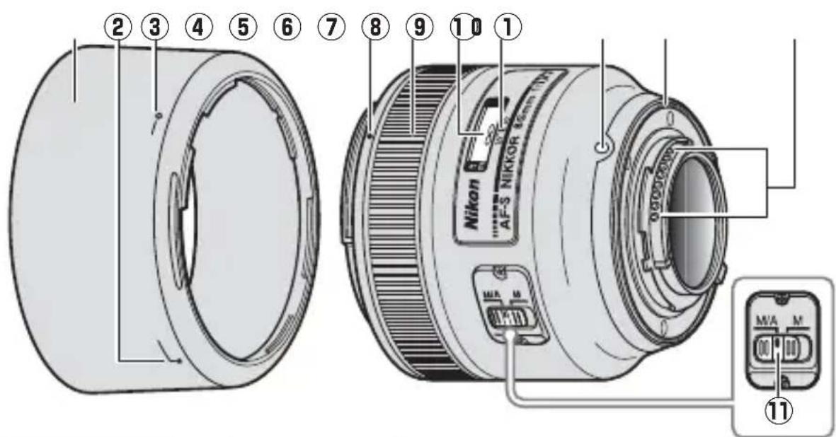 NIKON AFS Nikkor 85mm f1.8G - ■ Partes del objetivo - 1